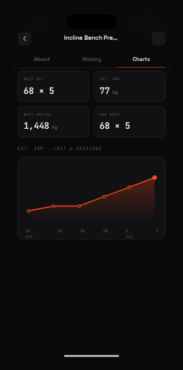 Exercise detail screen with progress chart and history